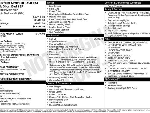 Certified 2021 Chevrolet Silverado 1500 RST AWD/4WD image 5