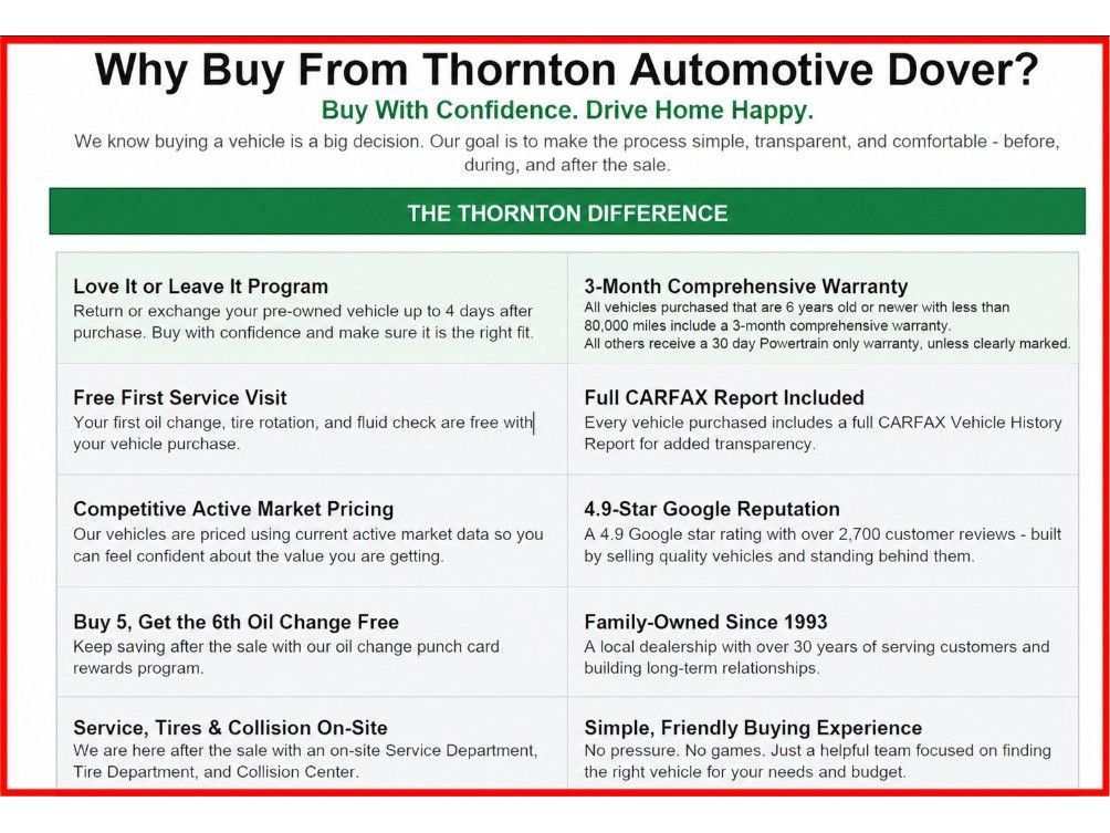 Used 2023 Buick Envision Avenir AWD/4WD image 10