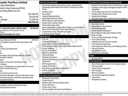 Used 2023 Chrysler Pacifica Limited w/ Uconnect Theater Family Group AWD/4WD image 15