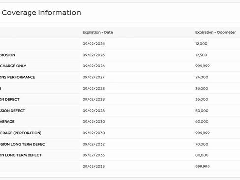 Used 2025 Nissan Kicks SR image 33