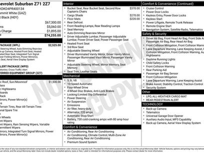 Used 2023 Chevrolet Suburban Z71 w/ Luxury Package