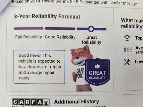 Used 2014 Toyota Sienna SE image 10