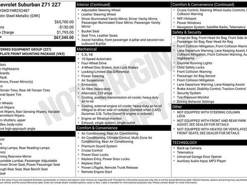 Used 2022 Chevrolet Suburban Z71 image 57