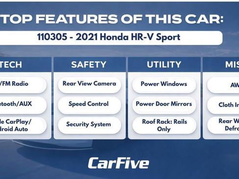 Used 2021 Honda HR-V Sport image 29