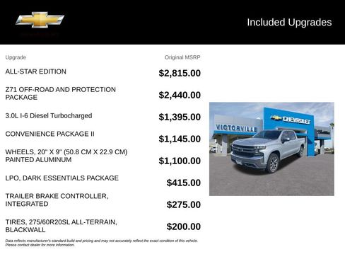 Used 2020 Chevrolet Silverado 1500 LT w/ All-Star Edition AWD/4WD image 5