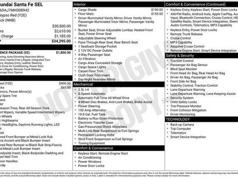Used 2021 Hyundai Santa Fe SEL w/ Convenience Package AWD/4WD image 2