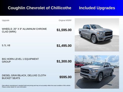 Used 2020 RAM 1500 Big Horn AWD/4WD image 3