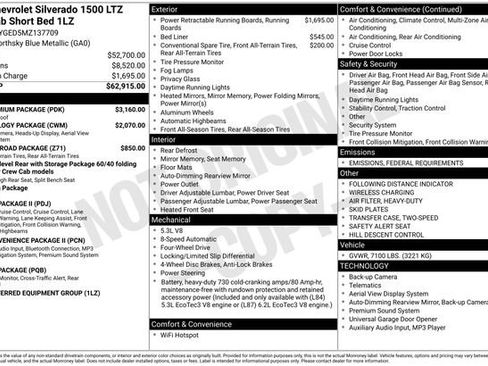 Used 2021 Chevrolet Silverado 1500 LTZ w/ LTZ Premium Package image 6