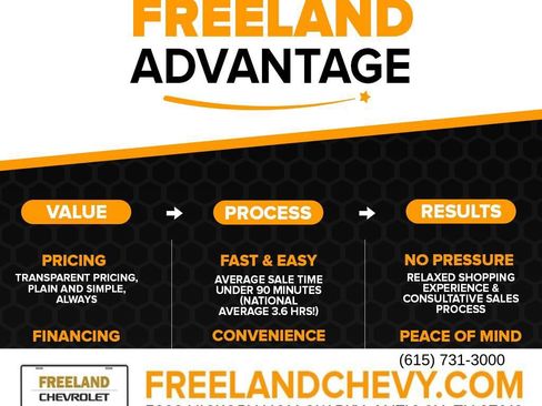 Used 2023 Jeep Gladiator Overland image 9