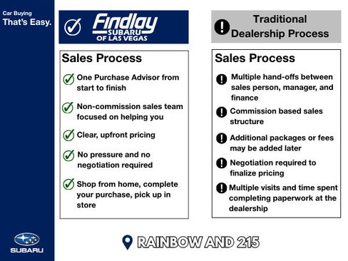 Used 2020 Ford Edge SE w/ Cargo Accessory Package AWD/4WD image 8