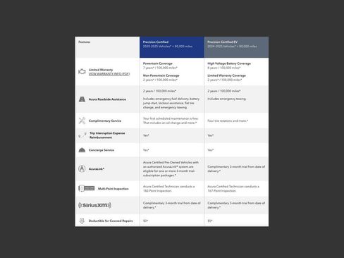 Certified 2025 Acura TLX A-Spec Package image 2