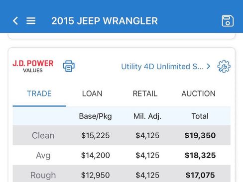 Used 2015 Jeep Wrangler Unlimited Sahara w/ Max Tow Package AWD/4WD image 21