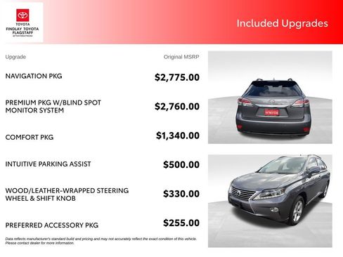 Used 2013 Lexus RX 350 AWD w/ Navigation Pkg image 5