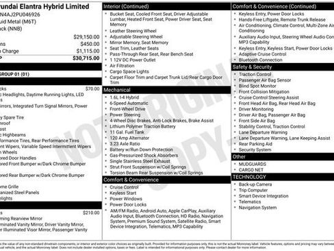 Used 2023 Hyundai Elantra Limited image 38