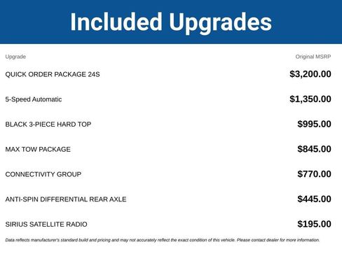 Used 2016 Jeep Wrangler Unlimited Sport w/ Quick Order Package 24S AWD/4WD image 3
