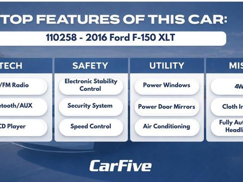 Used 2016 Ford F150 XLT AWD/4WD image 28