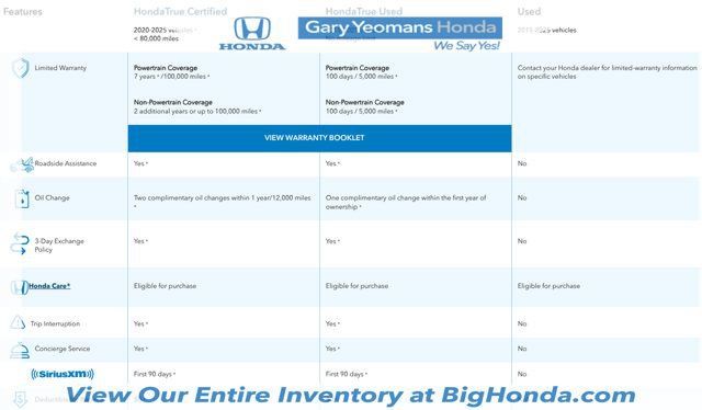 Used 2025 Honda Civic Sport image 33