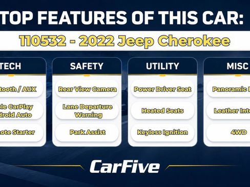 Used 2022 Jeep Cherokee Latitude Lux w/ Sun & Sound Group AWD/4WD image 32