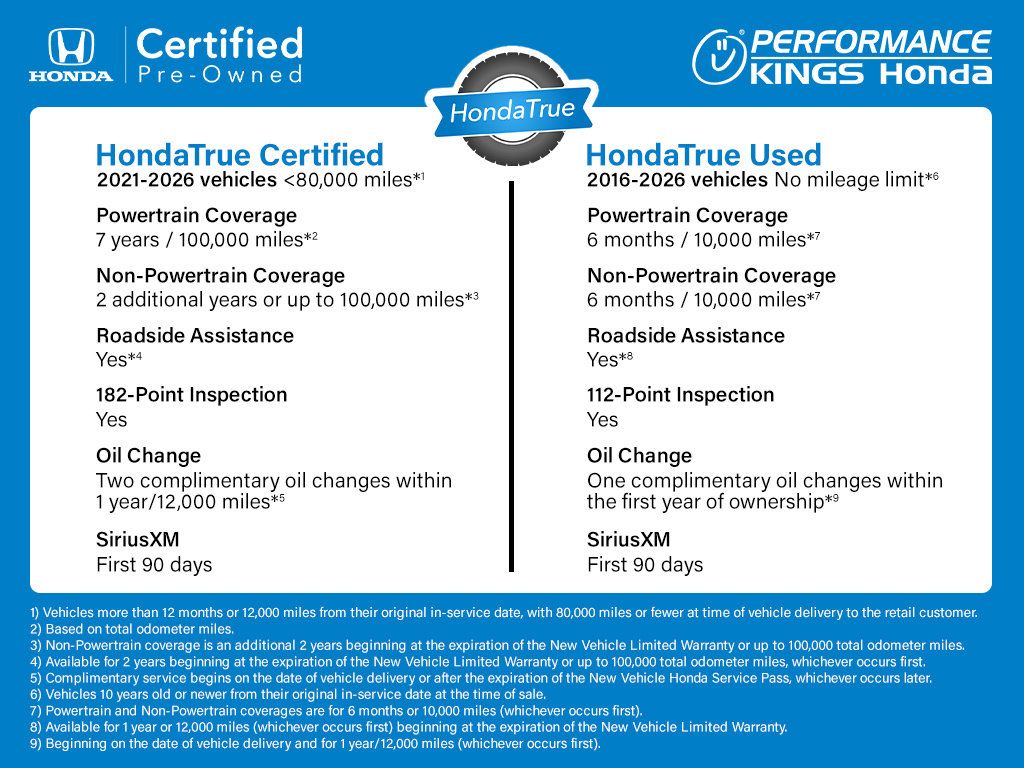 Used 2023 Honda CR-V EX-L image 4