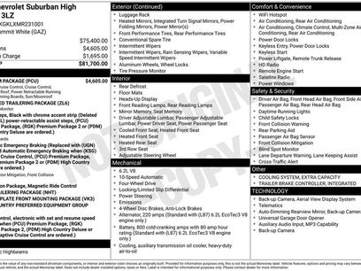 Certified 2021 Chevrolet Suburban High Country w/ Premium Package