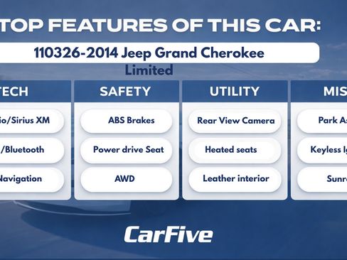 Used 2014 Jeep Grand Cherokee Limited w/ Luxury Group II AWD/4WD image 34