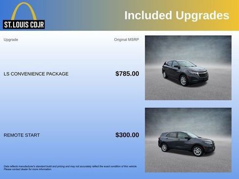 Used 2022 Chevrolet Equinox LS w/ LS Convenience Package FWD image 6