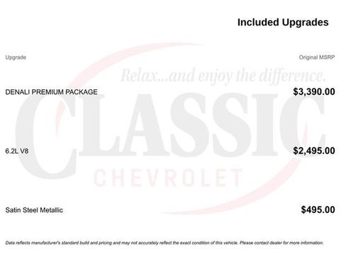 Used 2022 GMC Sierra 1500 Denali w/ Denali Premium Package AWD/4WD image 31