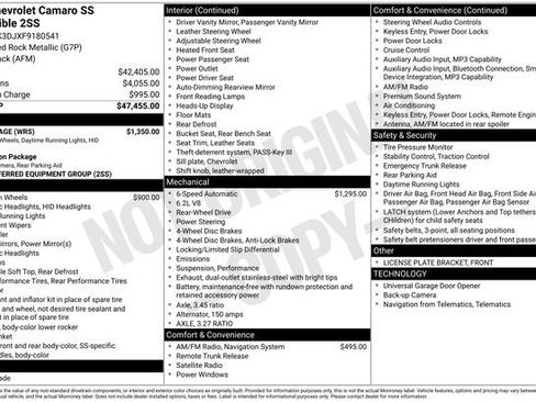 Used 2015 Chevrolet Camaro SS w/ RS Package image 12