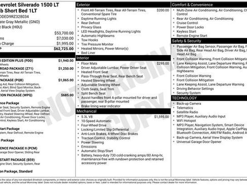 Used 2024 Chevrolet Silverado 1500 LT w/ All Star Edition Plus AWD/4WD image 5