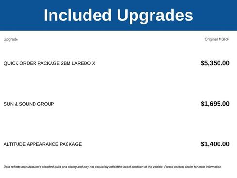 Used 2021 Jeep Grand Cherokee Laredo X RWD image 3