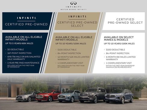 Certified 2023 INFINITI Q50 Sensory AWD/4WD image 2