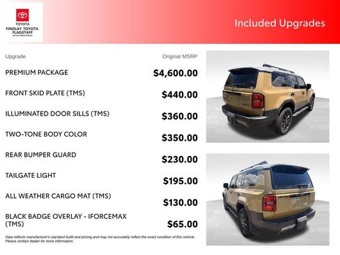 Used 2025 Toyota Land Cruiser w/ Premium Package AWD/4WD image 5