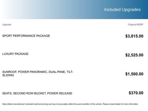 Used 2022 Chevrolet Tahoe RST w/ Sport Performance Package image 5