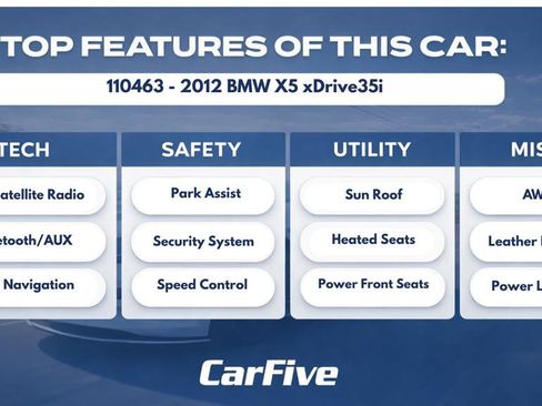 Used 2012 BMW X5 xDrive35i AWD/4WD image 29