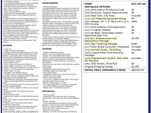 Used 2015 Chevrolet Suburban LTZ image 59