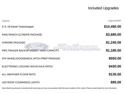 Used 2022 Ford F250 King Ranch w/ King Ranch Ultimate Package AWD/4WD image 17