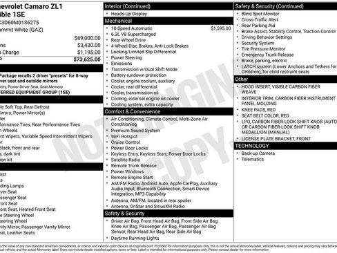Certified 2021 Chevrolet Camaro ZL1 RWD image 41