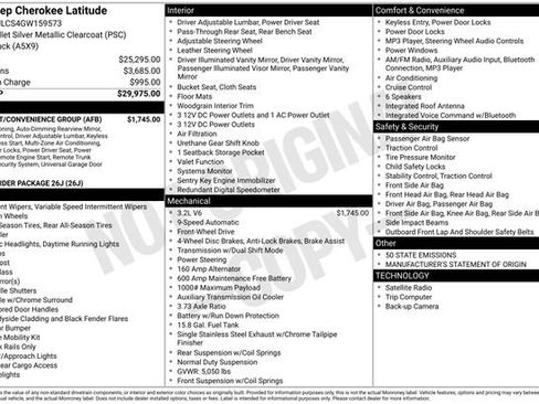 Used 2016 Jeep Cherokee Latitude w/ Comfort/Convenience Group image 37