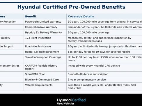 Certified 2026 Hyundai Santa Fe SE AWD/4WD image 16