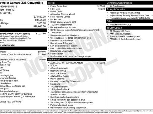 Used 1997 Chevrolet Camaro Z28 w/ Preferred Equipment Group 2 RWD image 24