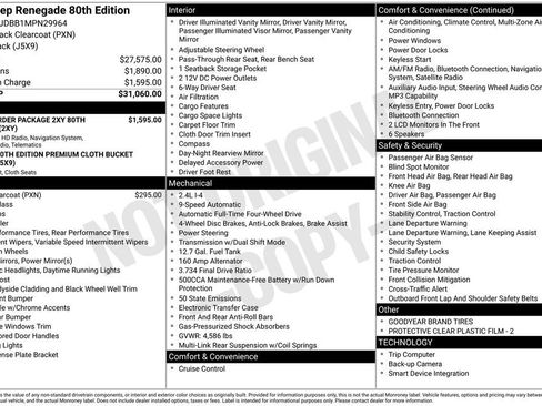 Used 2021 Jeep Renegade Latitude image 15