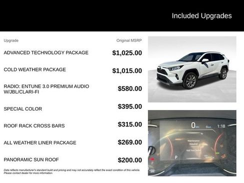 Used 2019 Toyota RAV4 Limited w/ Advanced Technology Package image 5