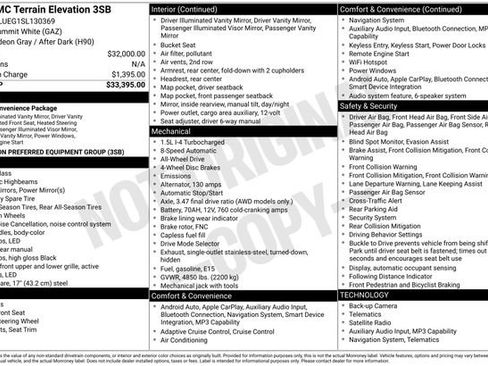 Certified 2025 GMC Terrain Elevation AWD/4WD image 26