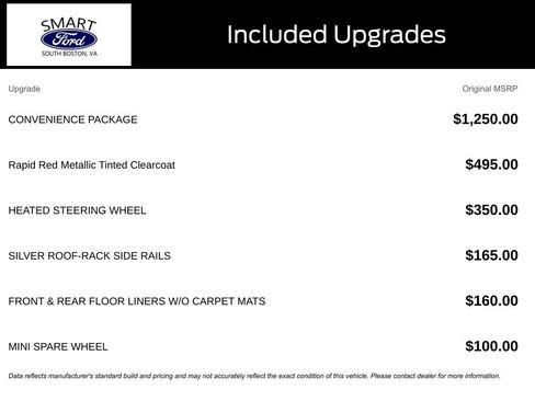 Used 2024 Ford Edge SEL w/ Convenience Package AWD/4WD image 5