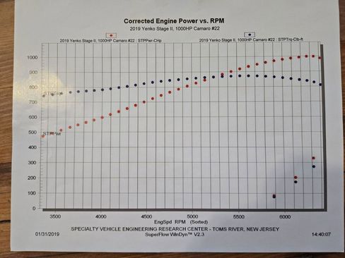 Used 2019 Chevrolet Camaro SS image 32