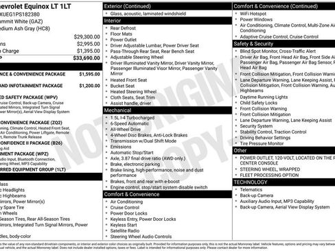 Used 2023 Chevrolet Equinox LT image 32
