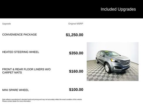 Certified 2024 Ford Edge SEL w/ Convenience Package AWD/4WD image 6