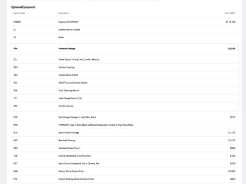 Certified 2023 Porsche Cayenne GTS image 34