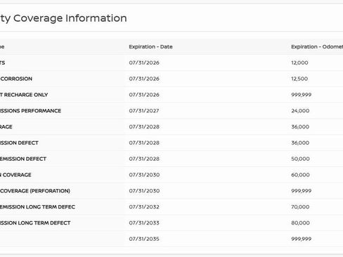 Used 2025 Nissan Sentra SV w/ All-Weather Package image 26