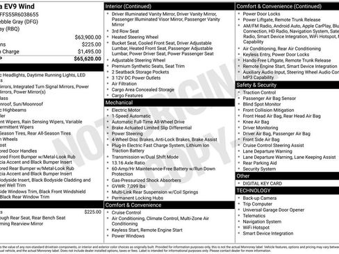 Certified 2024 Kia EV9 Wind AWD/4WD image 21